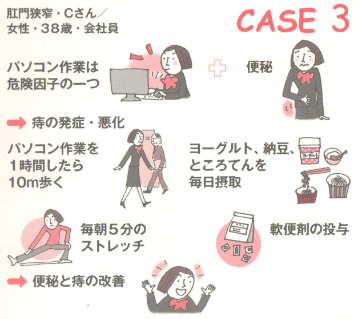 切らずに治したケース3