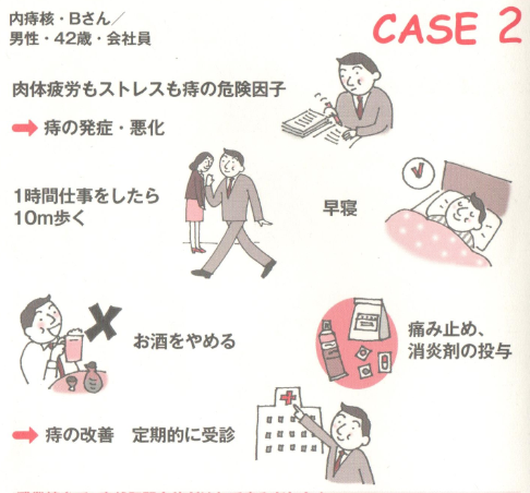 ケース 疲労 ストレス 痔の治療なら 東京青山 平田肛門科医院