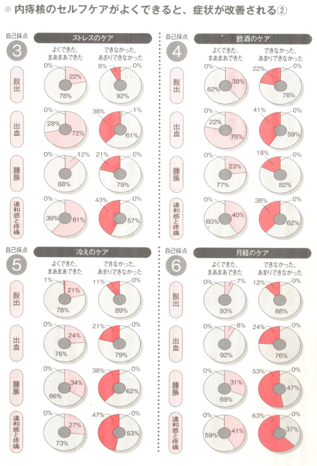 日常生活でのセルフケア 痔の治療なら 東京青山 平田肛門科医院 日常生活でのセルフケア 痔の治療なら 東京青山 平田肛門科医院