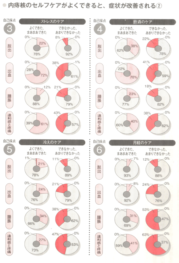 日常生活でのセルフケア 痔の治療なら 東京青山 平田肛門科医院 日常生活でのセルフケア 痔の治療なら 東京青山 平田肛門科医院