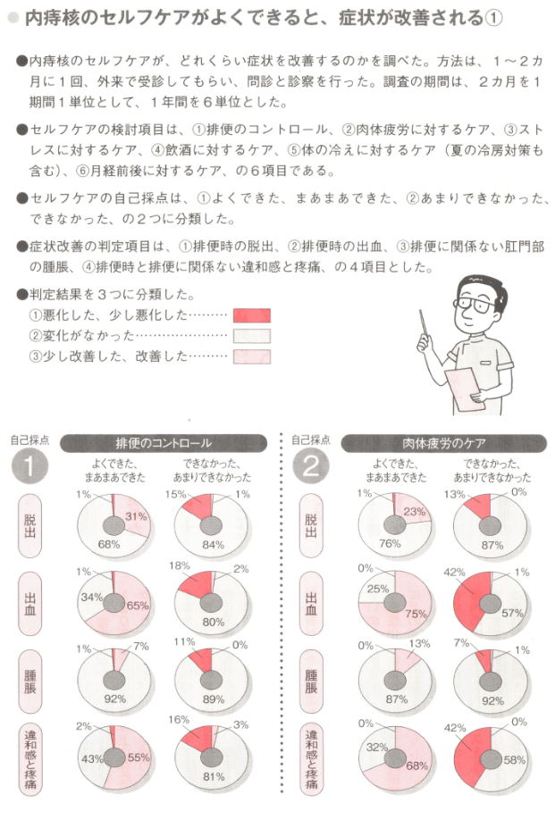 日常生活でのセルフケア 痔の治療なら 東京青山 平田肛門科医院 日常生活でのセルフケア 痔の治療なら 東京青山 平田肛門科医院